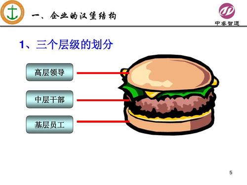 做最好的中层管理者